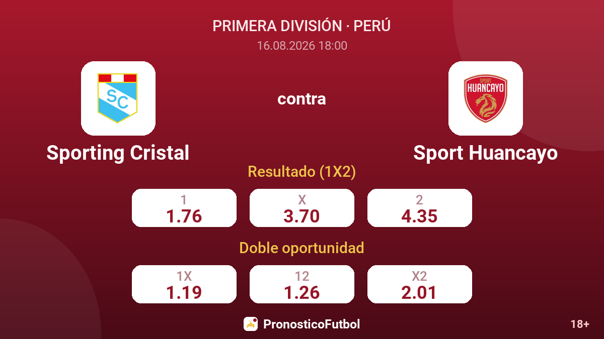 Sporting Cristal - Sport Huancayo — cuotas