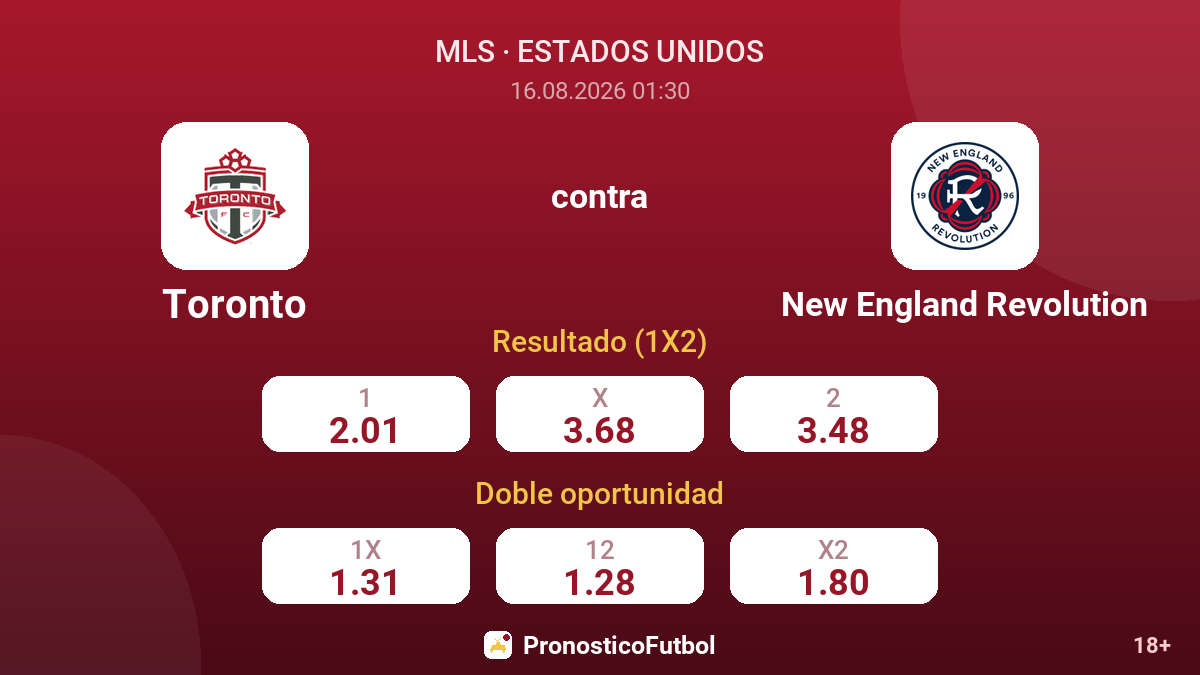Toronto - New England Revolution — cuotas