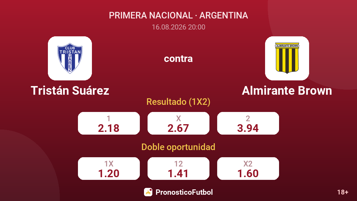 Tristán Suárez - Almirante Brown — cuotas