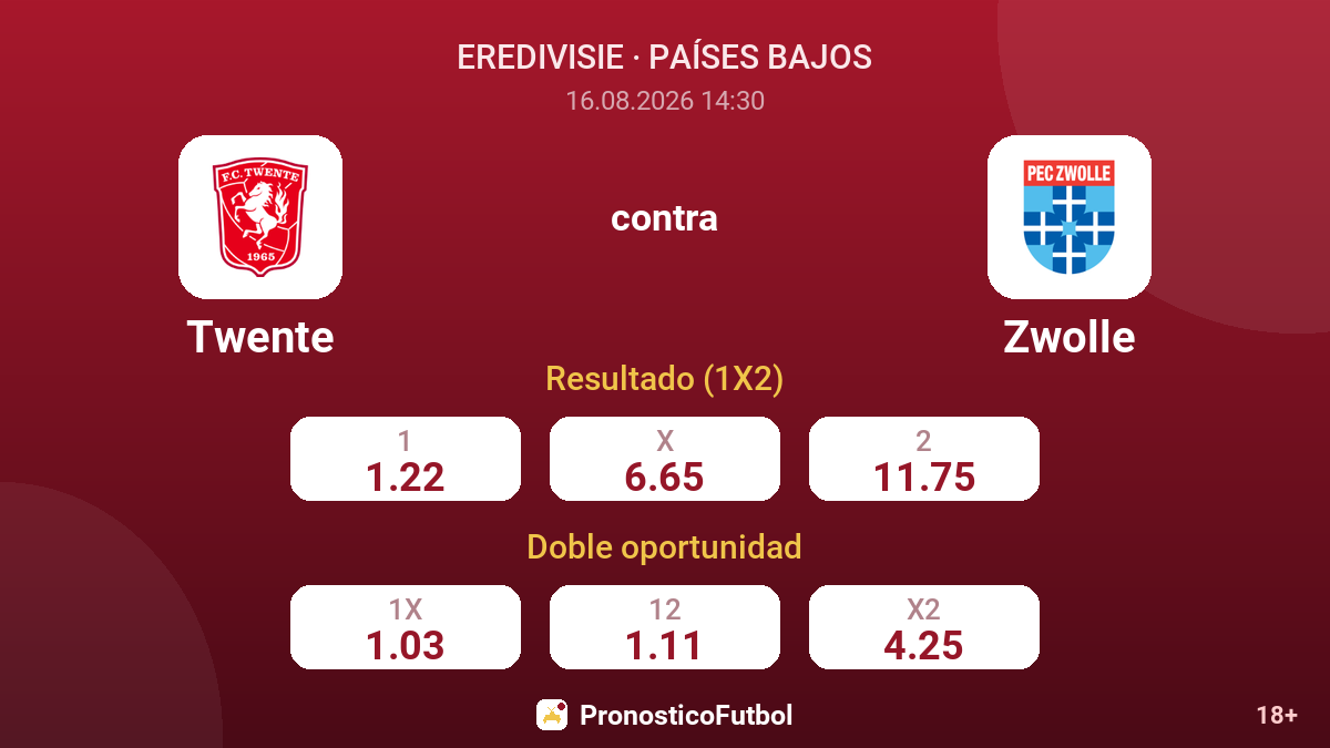 Twente - Zwolle — cuotas