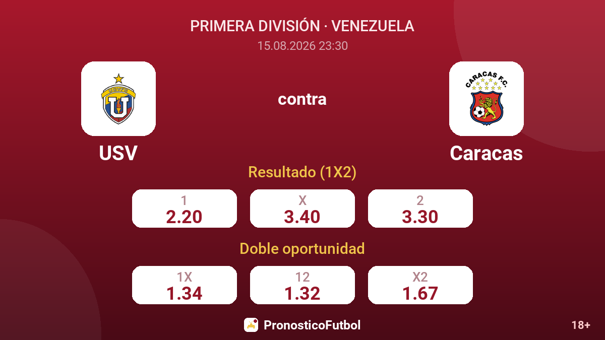 USV - Caracas — cuotas