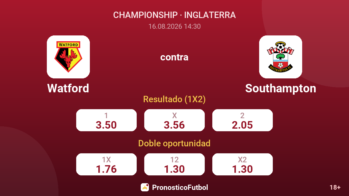 Watford - Southampton — cuotas