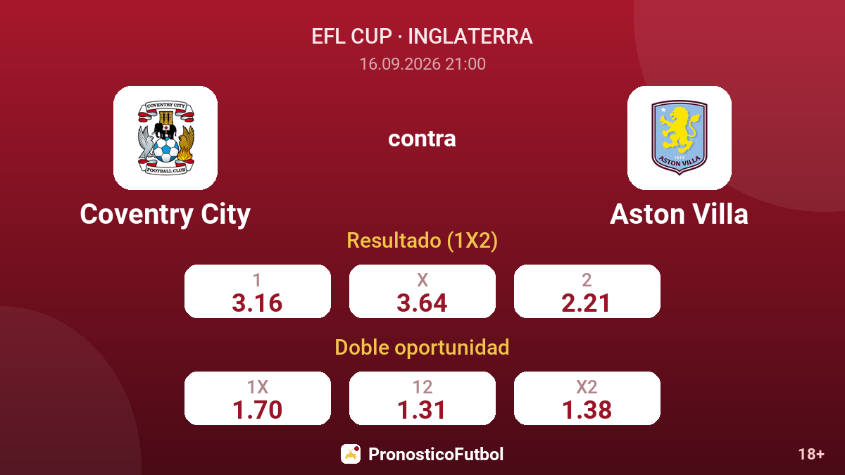 Coventry City - Aston Villa — cuotas