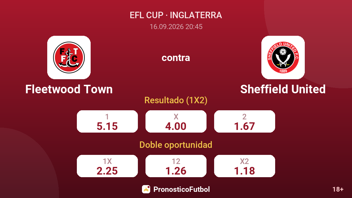 Fleetwood Town - Sheffield United — cuotas