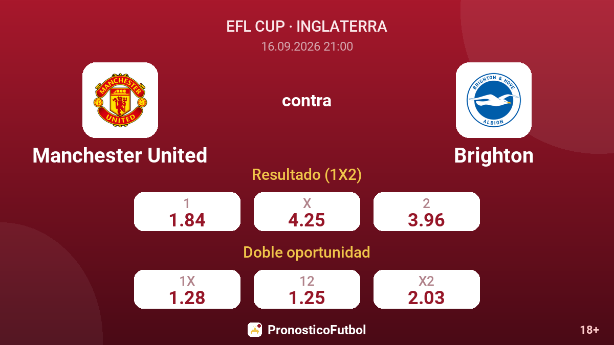 Manchester United - Brighton — cuotas