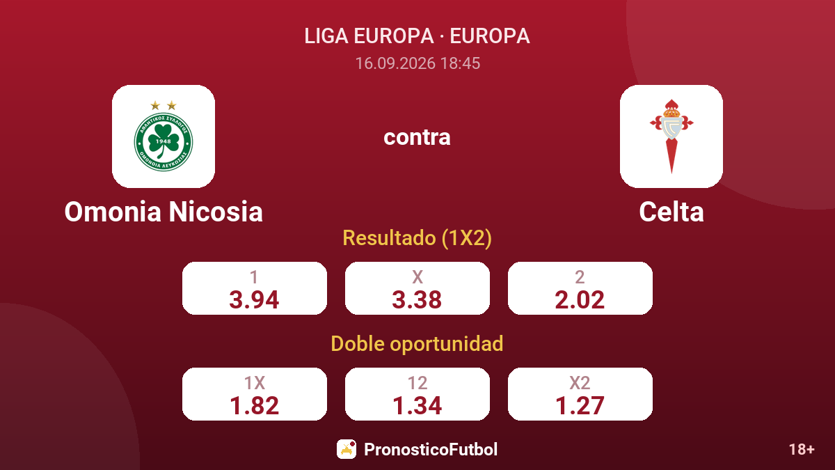 Omonia Nicosia - Celta — cuotas