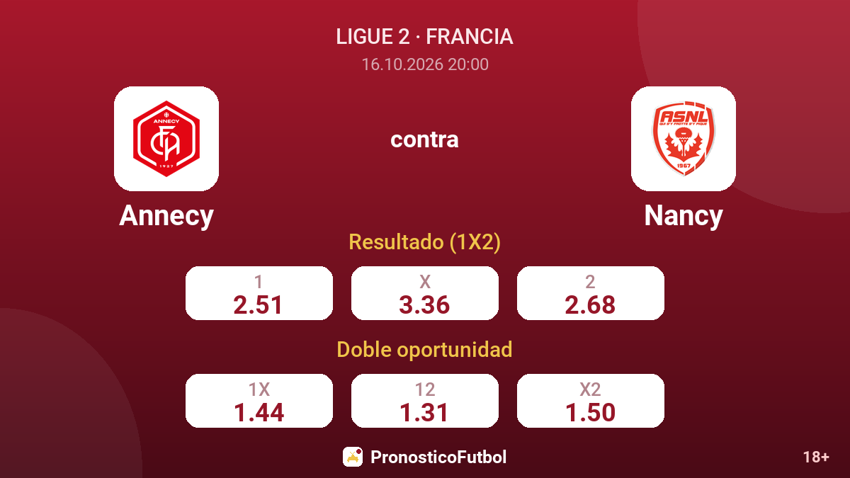 Annecy - Nancy — cuotas