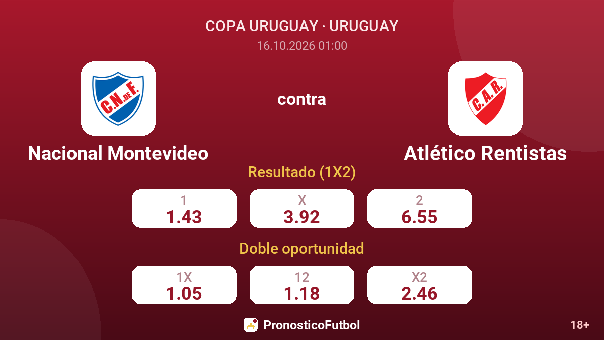 Nacional Montevideo - Atlético Rentistas — cuotas