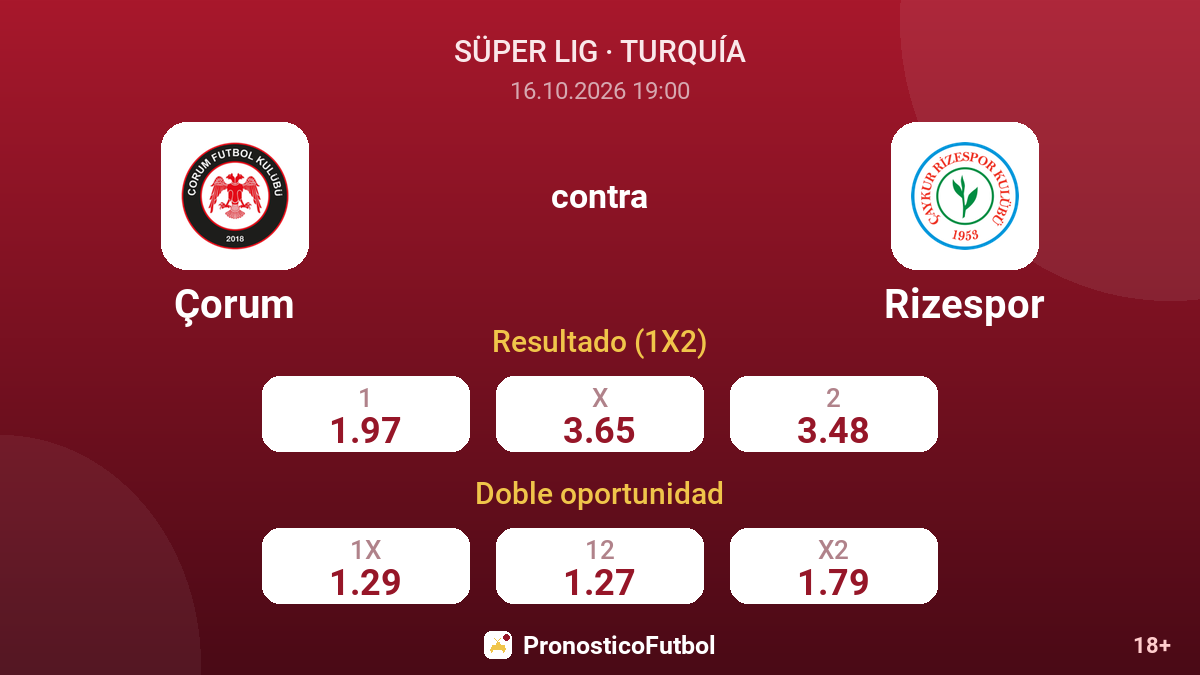 Çorum - Rizespor — cuotas