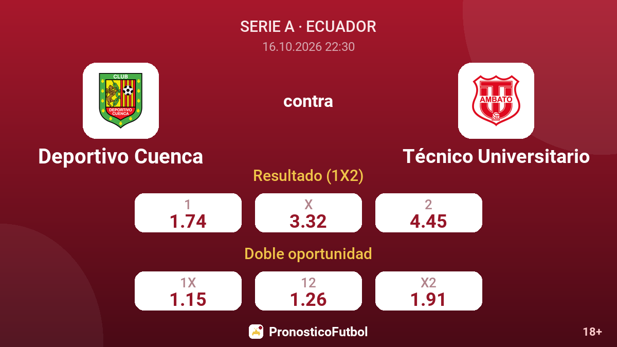 Deportivo Cuenca - Técnico Universitario — cuotas