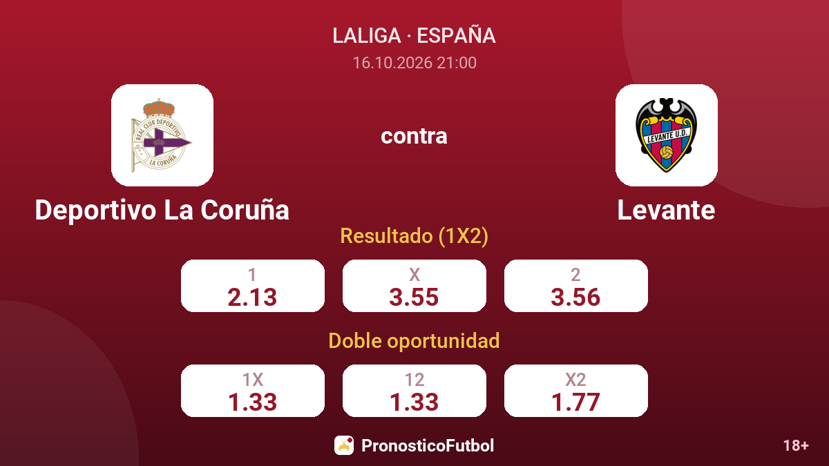 Deportivo La Coruña - Levante — cuotas