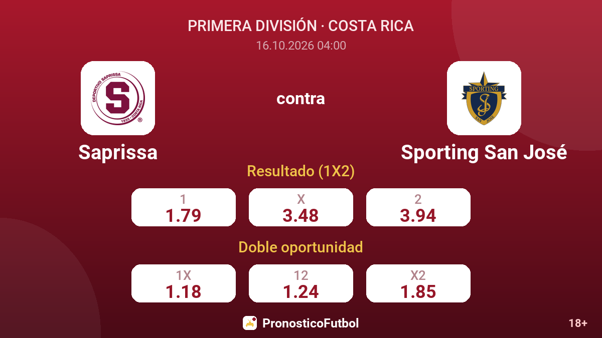 Saprissa - Sporting San José — cuotas