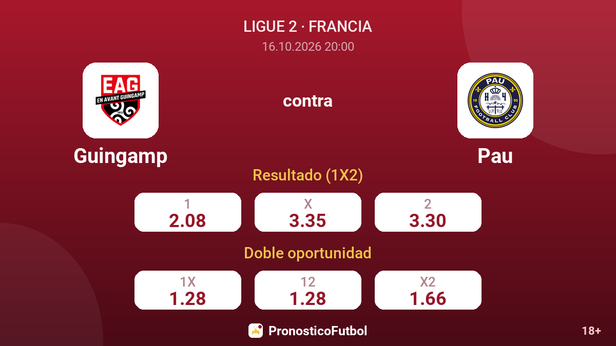 Guingamp - Pau — cuotas
