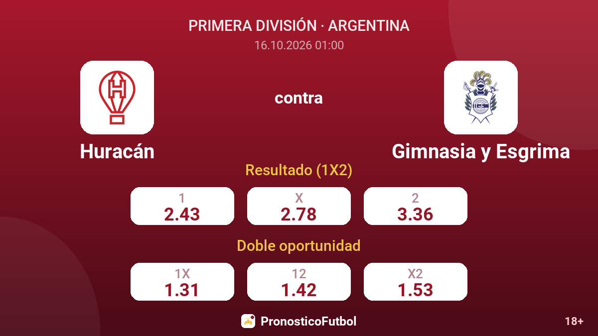 Huracán - Gimnasia y Esgrima — cuotas