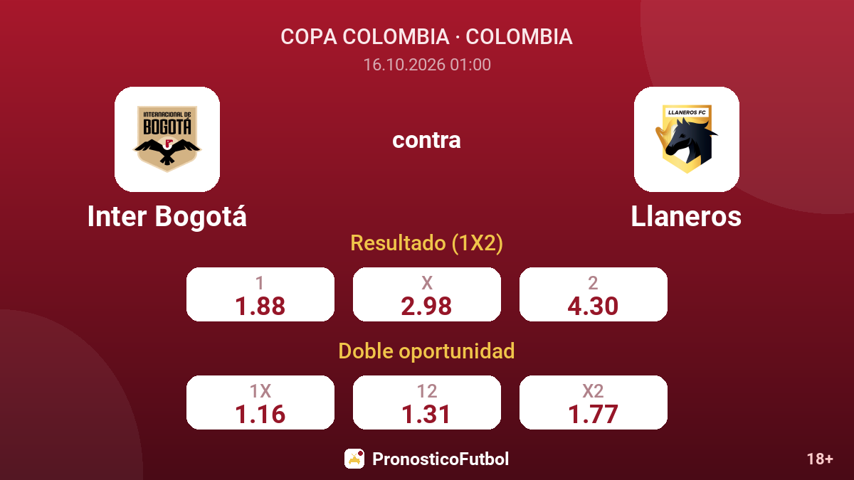 Inter Bogotá - Llaneros — cuotas