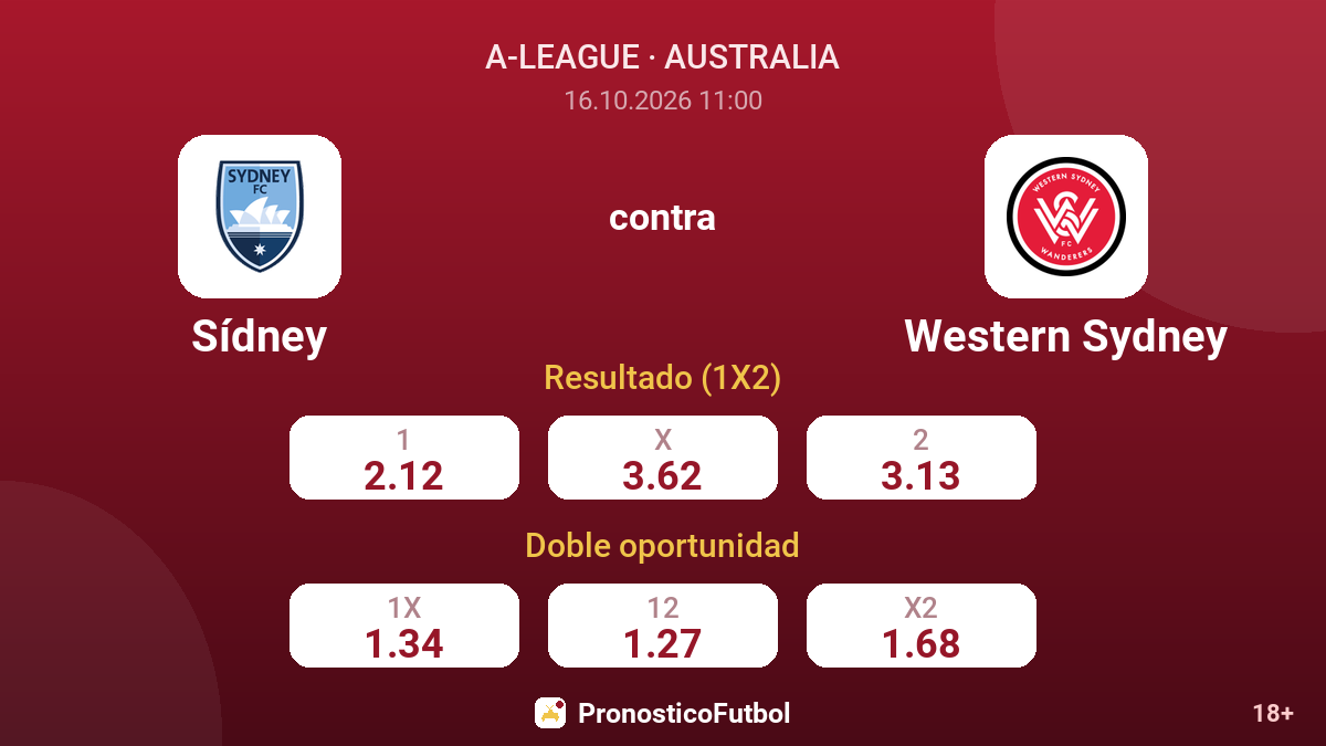 Sídney - Western Sydney — cuotas