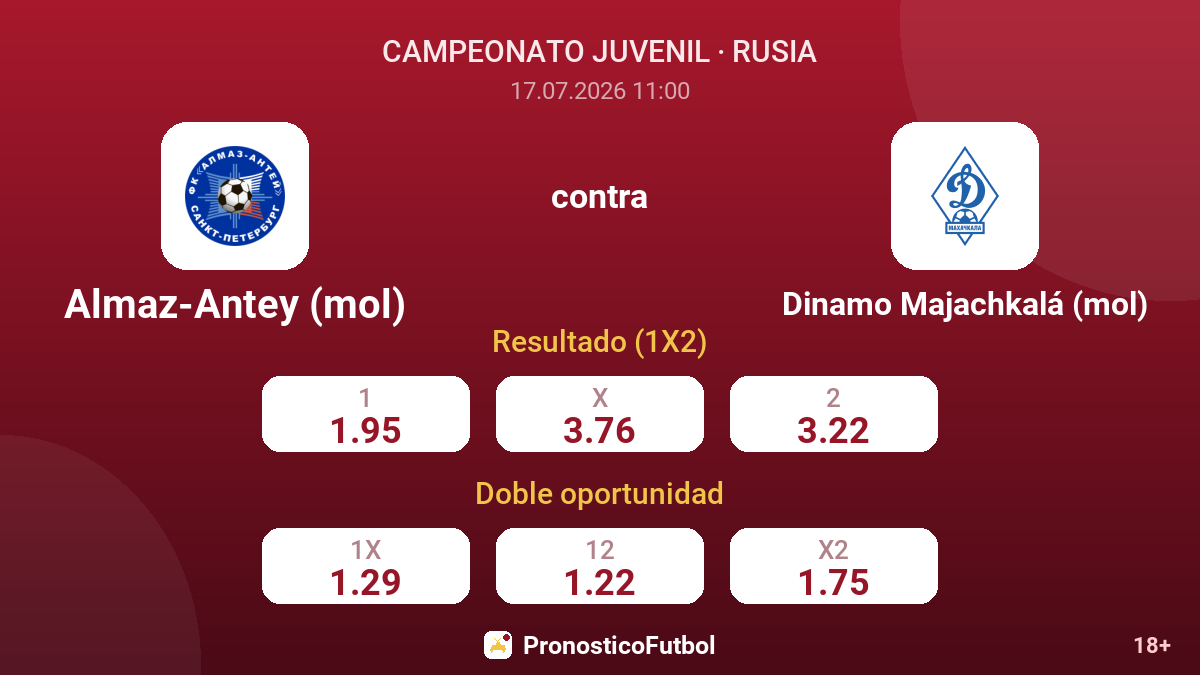 Almaz-Antey (mol) contra Dinamo Majachkalá (mol) — cuotas