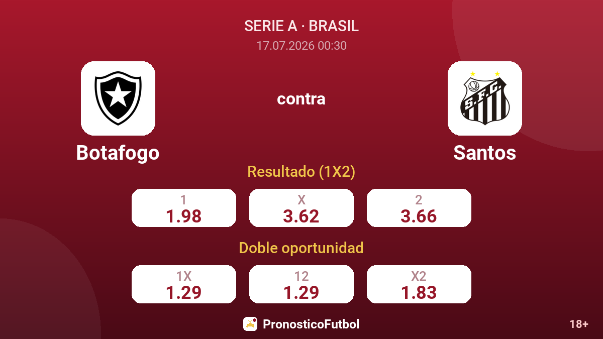 Botafogo contra Santos — cuotas