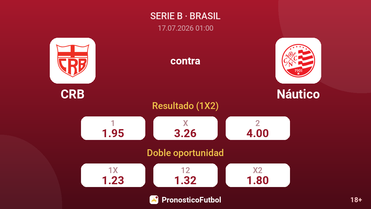 CRB contra Náutico — cuotas