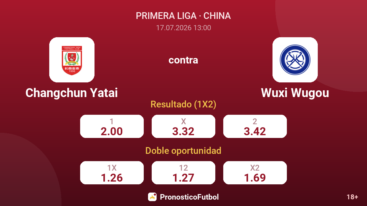 Changchun Yatai contra Wuxi Wugou — cuotas