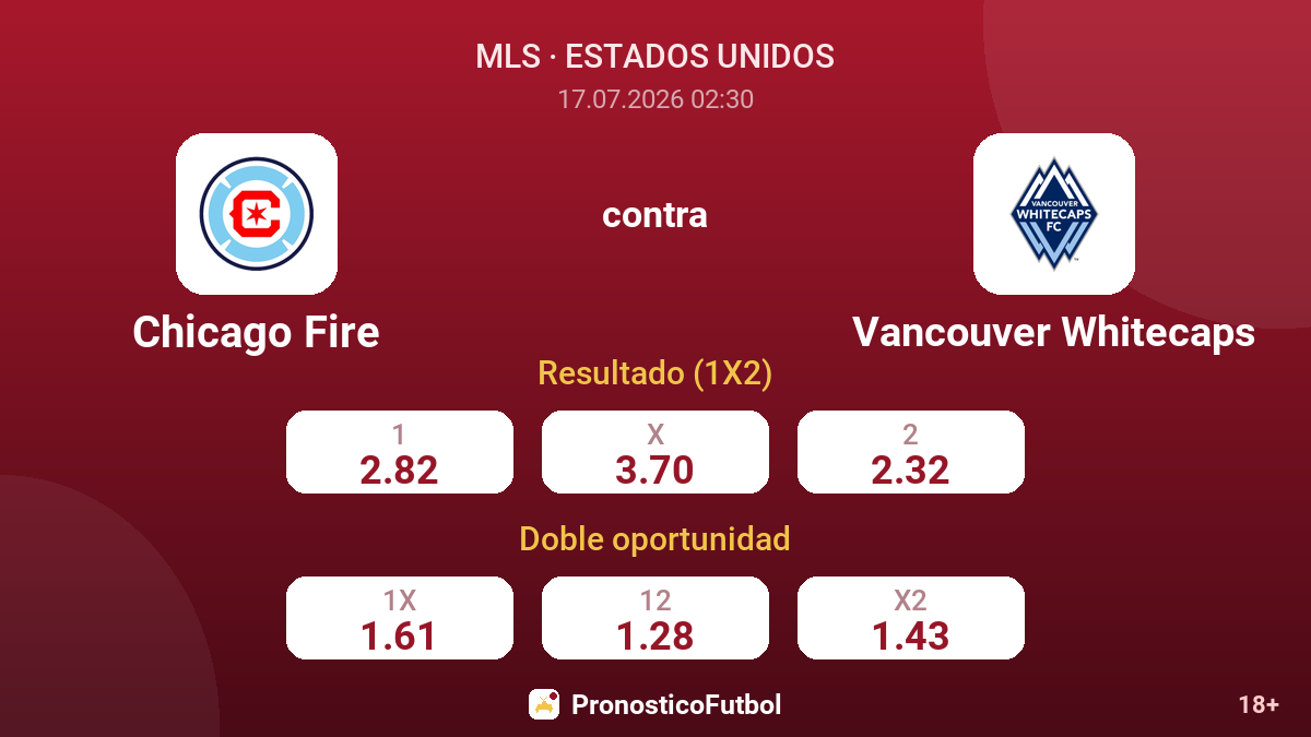 Chicago Fire contra Vancouver Whitecaps — cuotas
