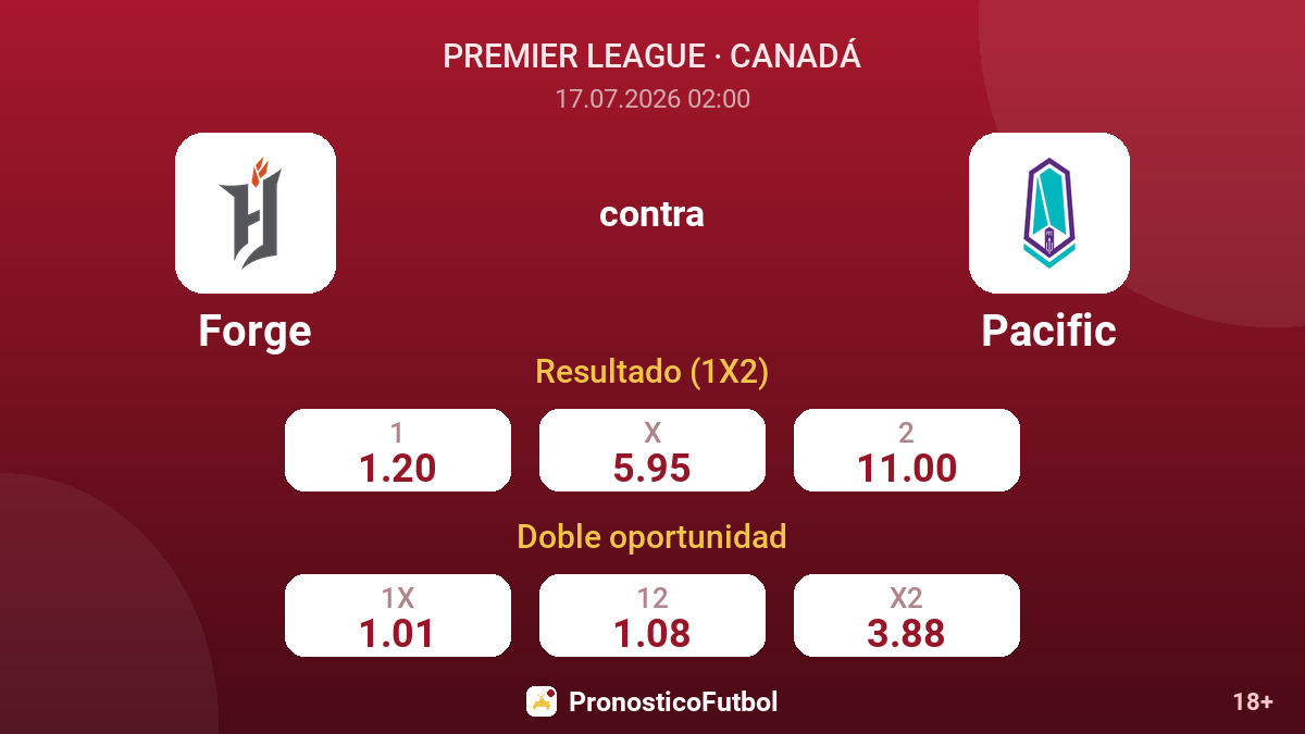 Forge contra Pacific — cuotas