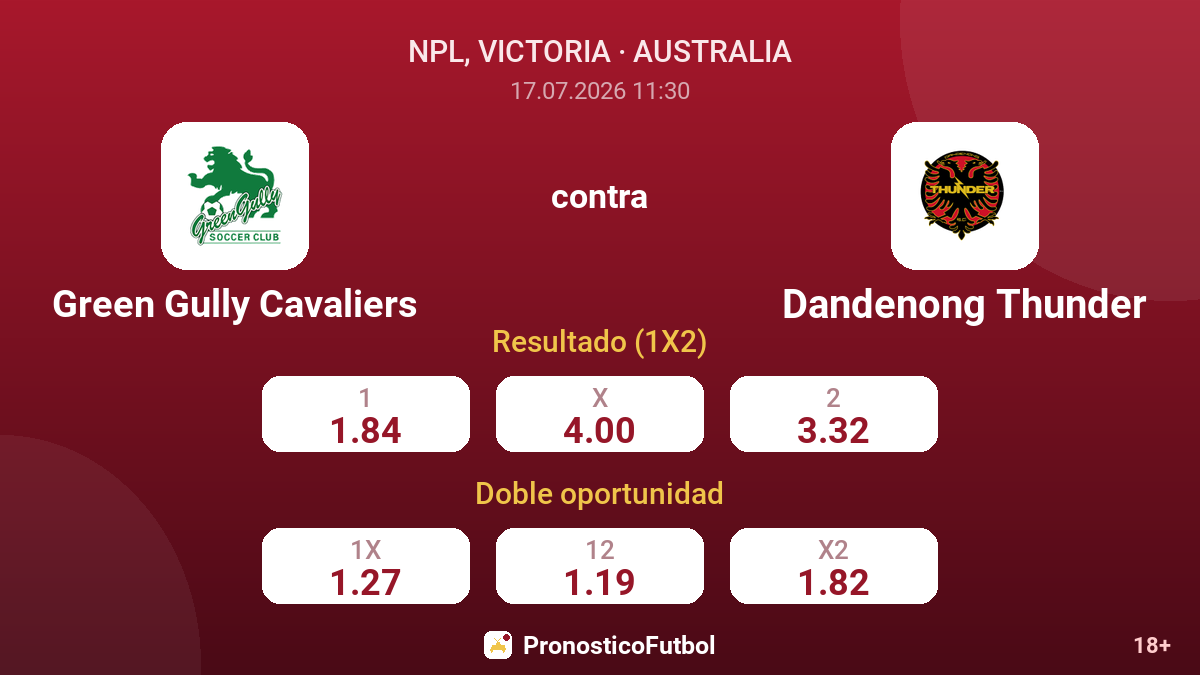 Green Gully Cavaliers contra Dandenong Thunder — cuotas