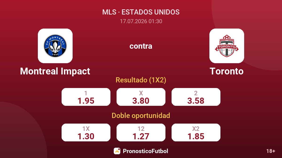 Montreal Impact contra Toronto — cuotas