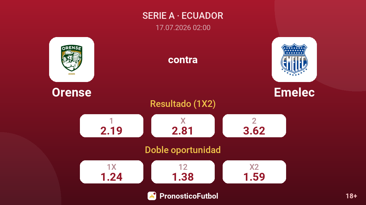 Orense contra Emelec — cuotas