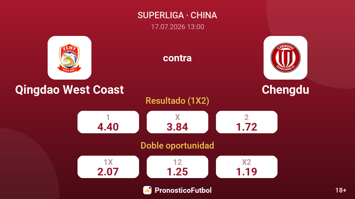 Qingdao West Coast contra Chengdu — cuotas