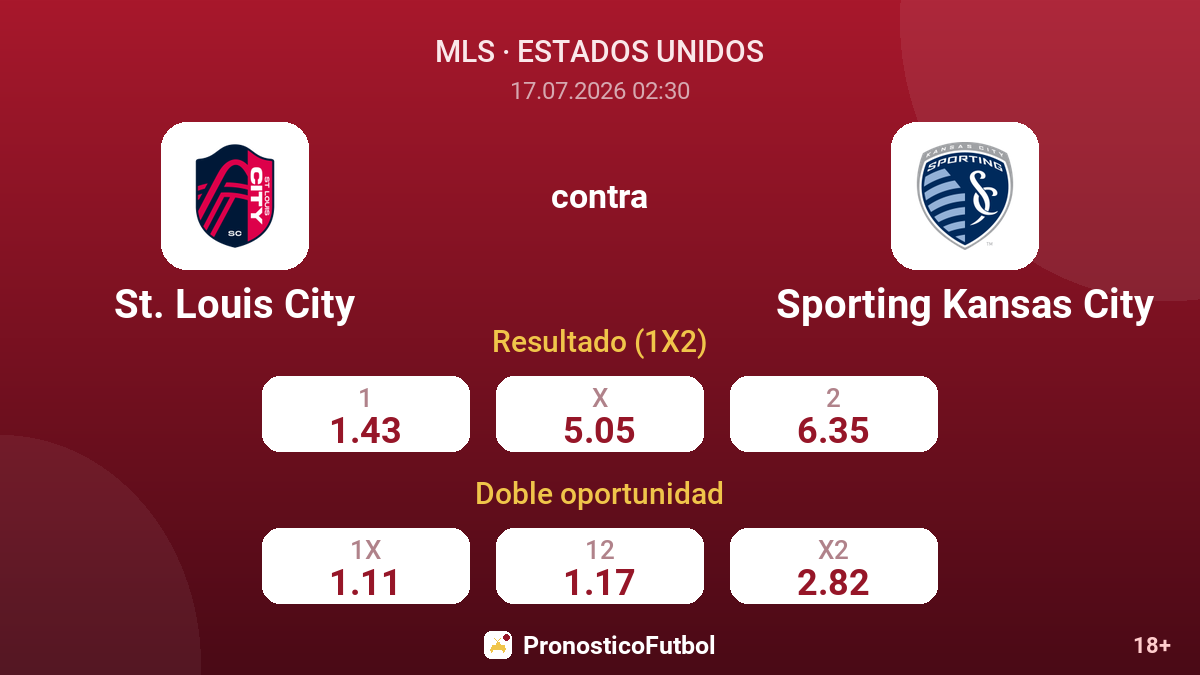 St. Louis City contra Sporting Kansas City — cuotas