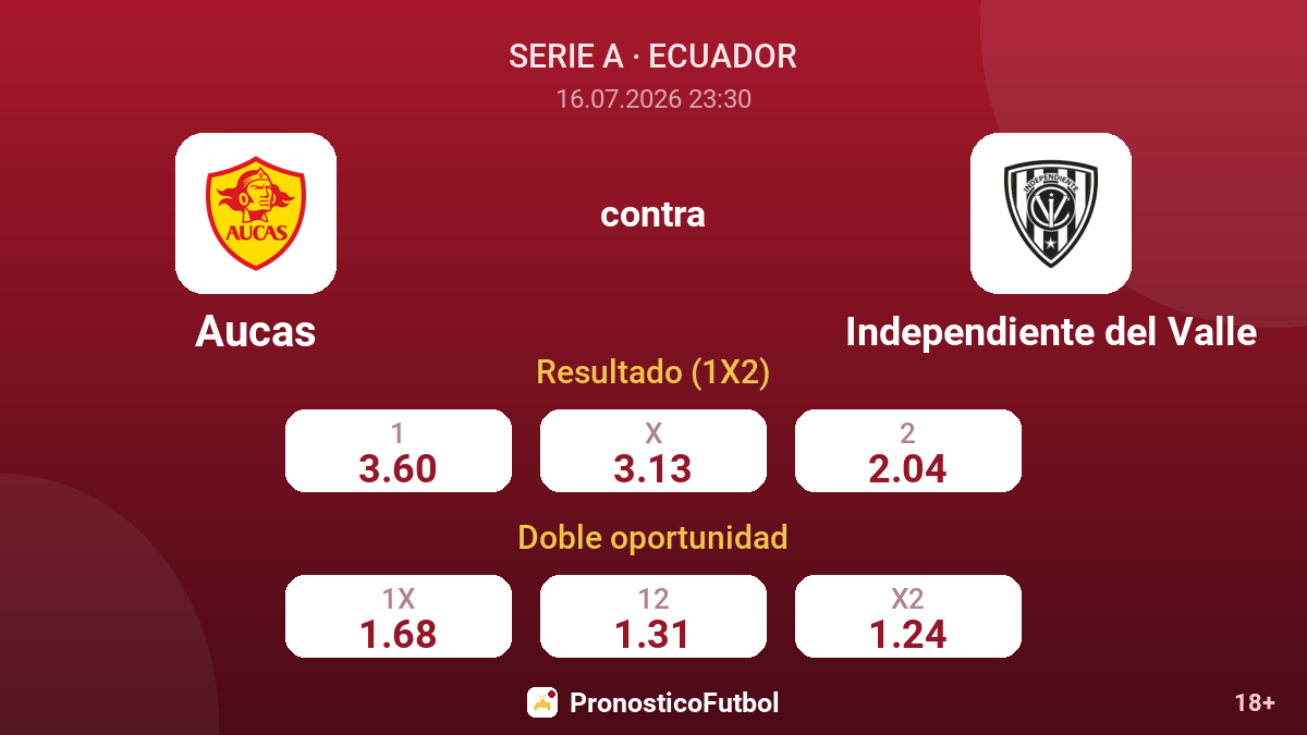 Aucas contra Independiente del Valle — cuotas