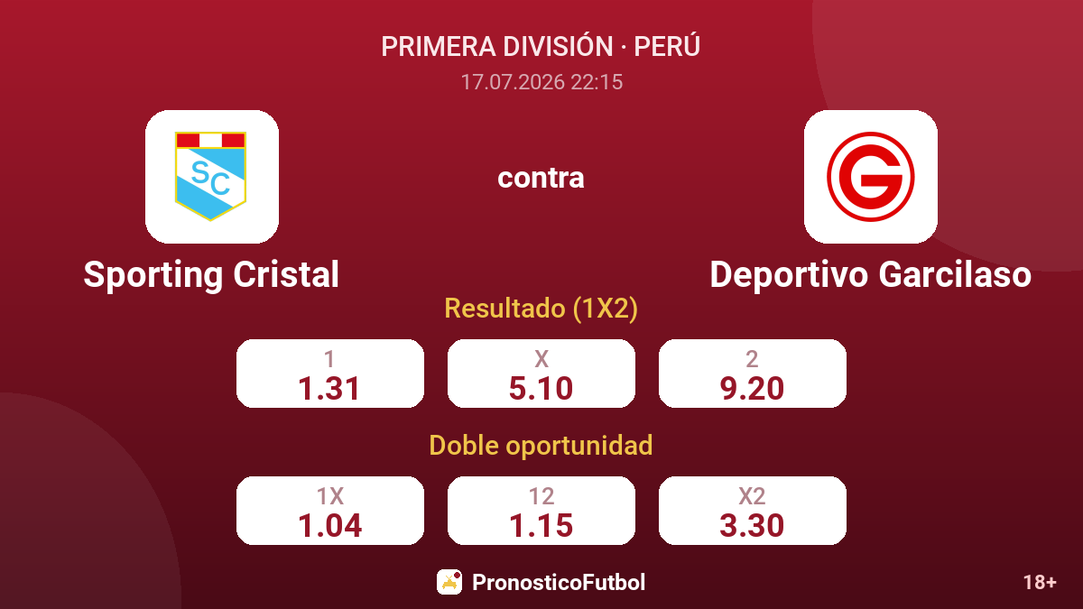 Sporting Cristal contra Deportivo Garcilaso — cuotas
