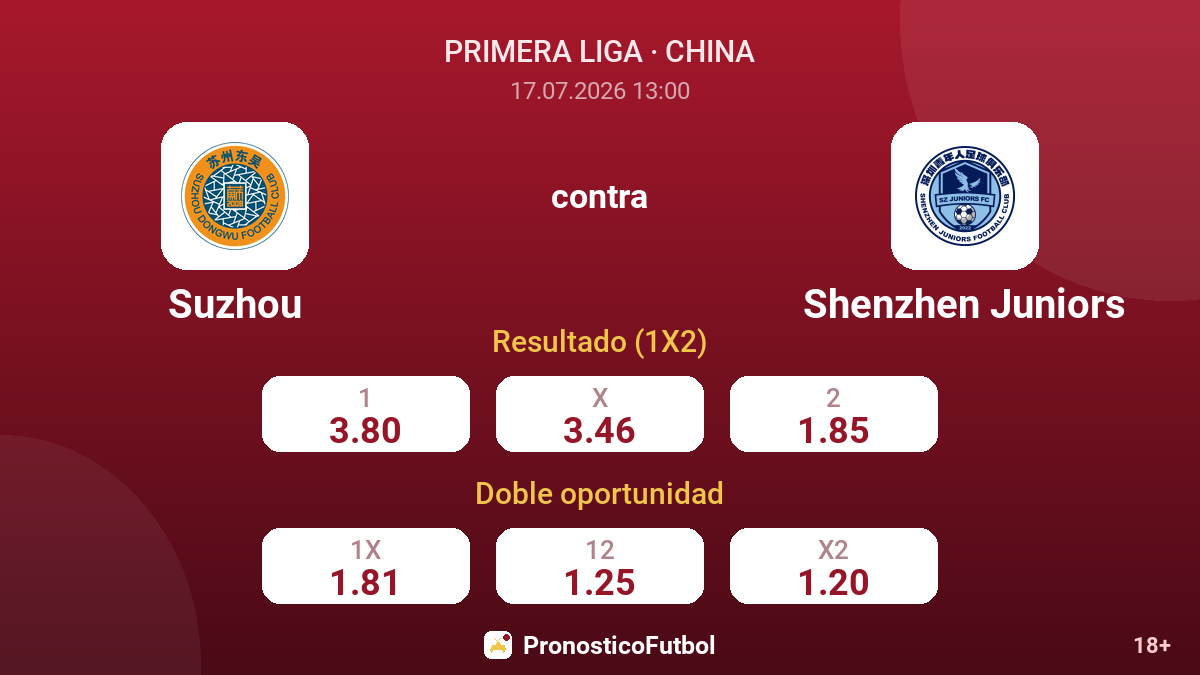Suzhou contra Shenzhen Juniors — cuotas