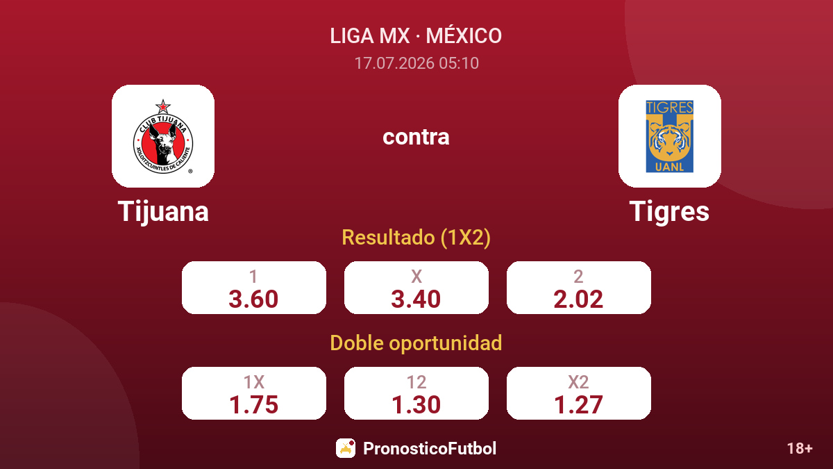 Tijuana contra Tigres — cuotas