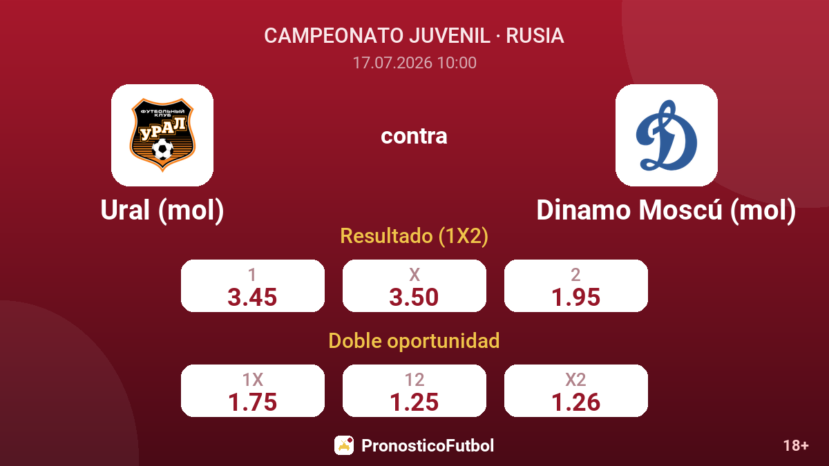 Ural (mol) contra Dinamo Moscú (mol) — cuotas