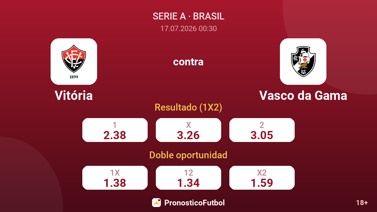 Vitória contra Vasco da Gama — cuotas