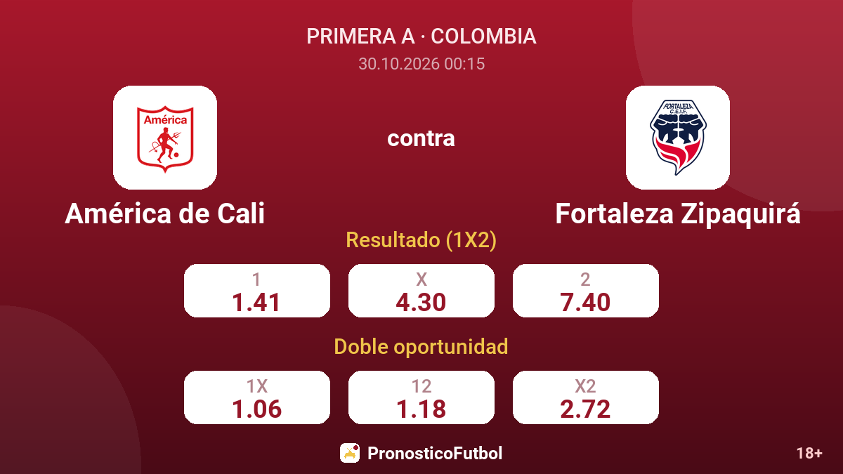 América de Cali - Fortaleza Zipaquirá — cuotas