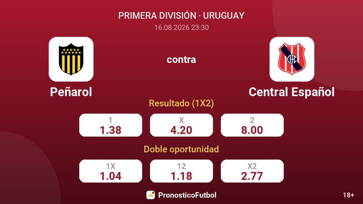 Peñarol - Central Español — cuotas