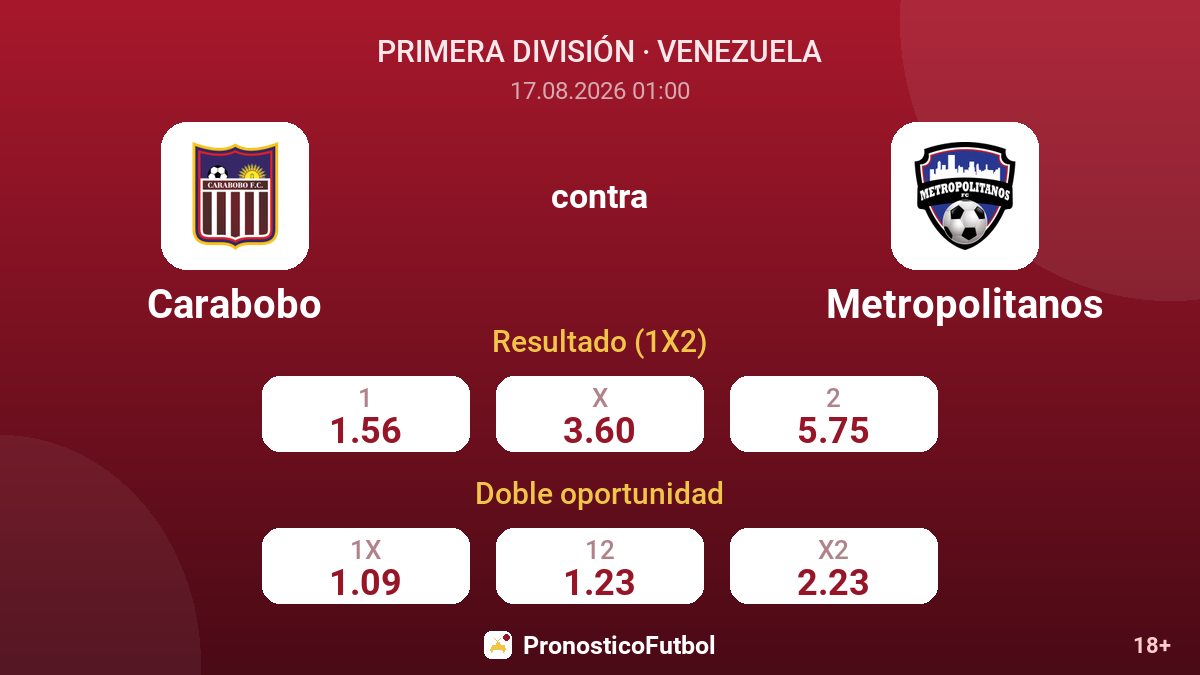 Carabobo - Metropolitanos — cuotas