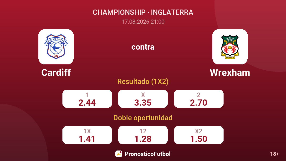 Cardiff - Wrexham — cuotas