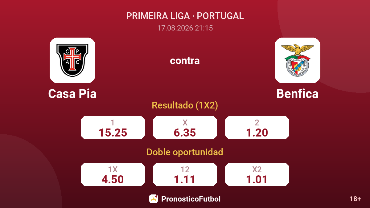 Casa Pia - Benfica — cuotas