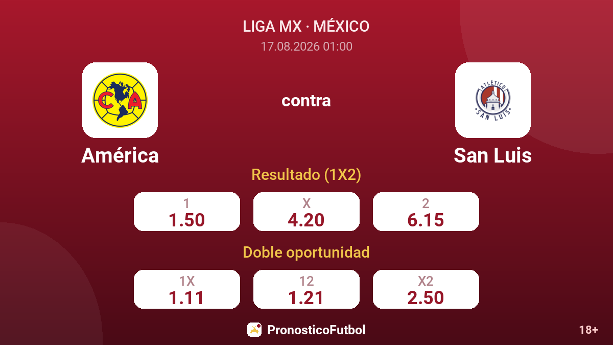 América - San Luis — cuotas