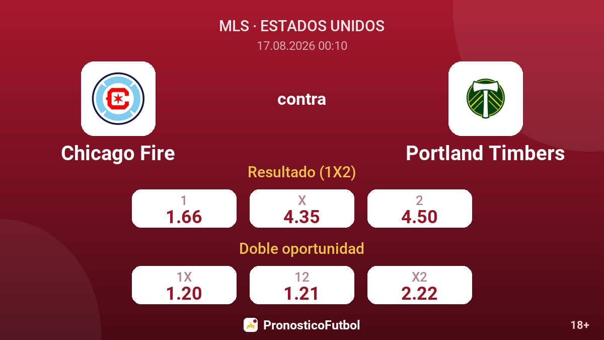 Chicago Fire - Portland Timbers — cuotas