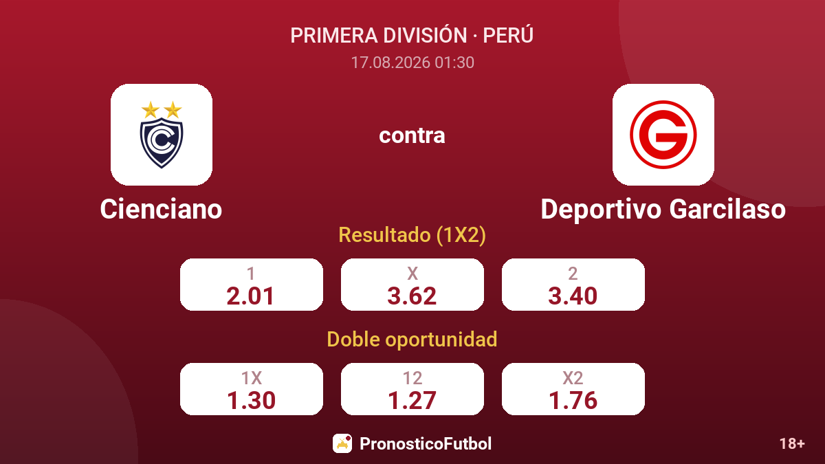 Cienciano - Deportivo Garcilaso — cuotas