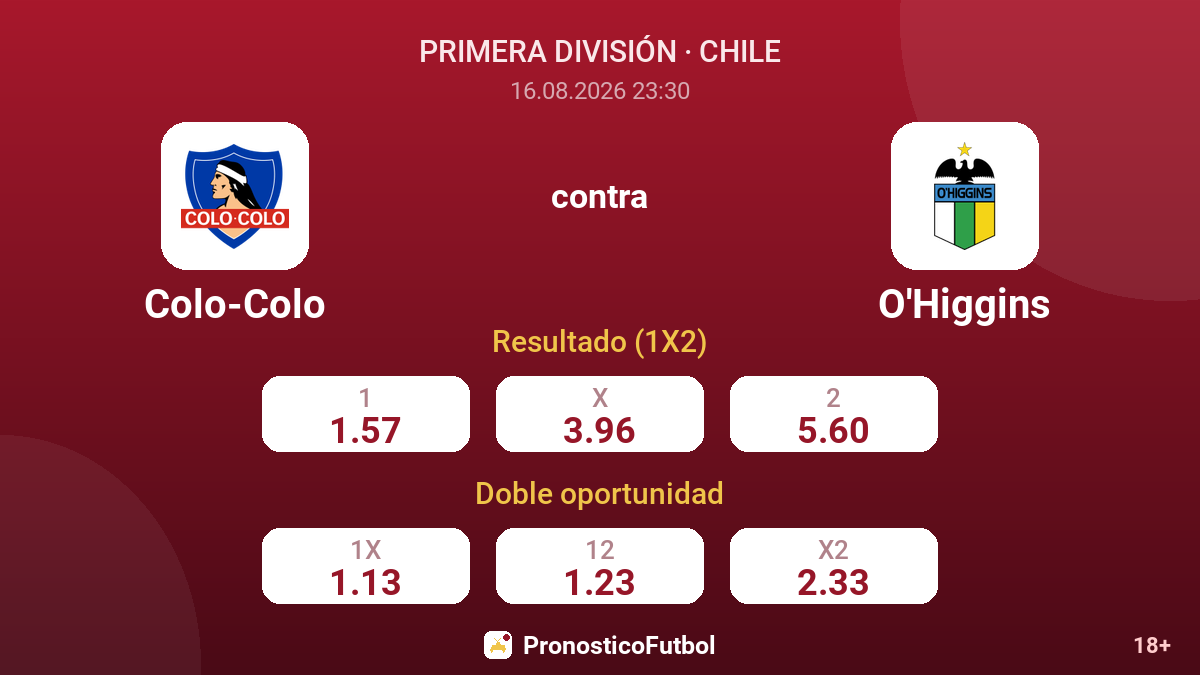 Colo-Colo - O'Higgins — cuotas