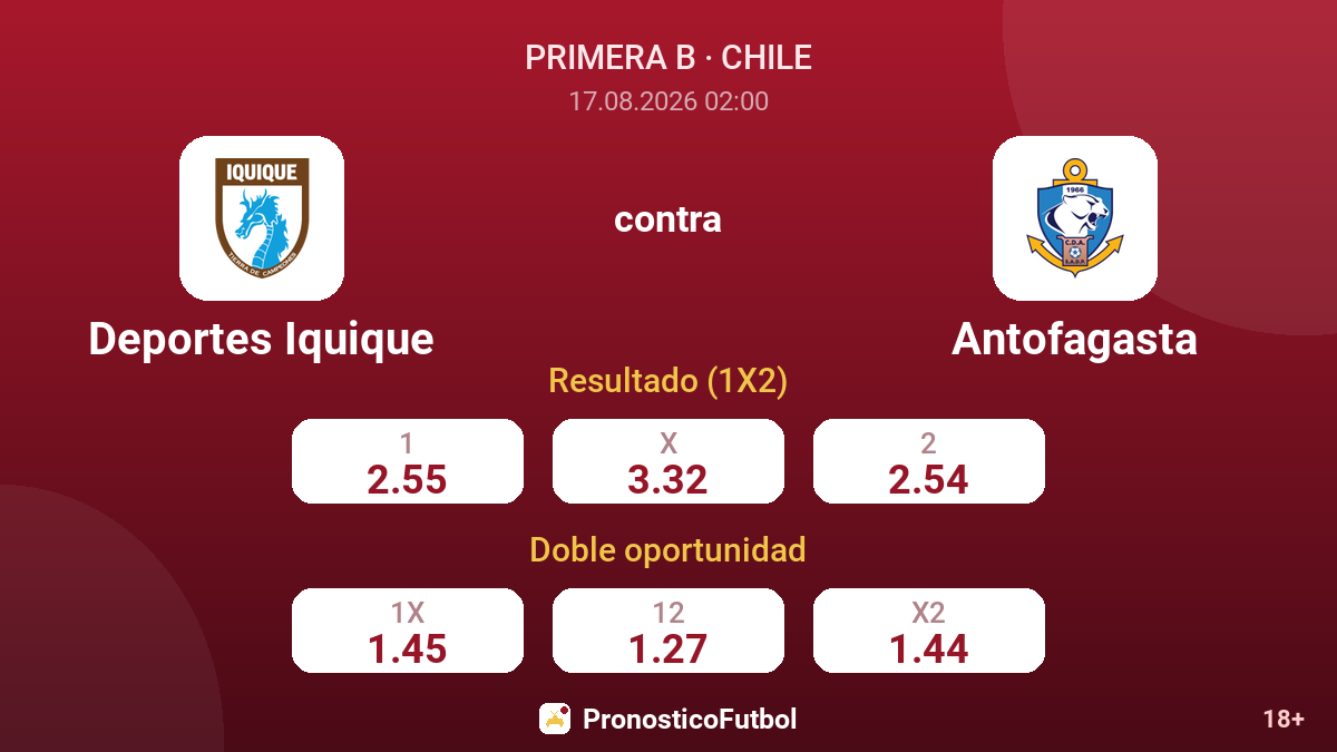 Deportes Iquique - Antofagasta — cuotas