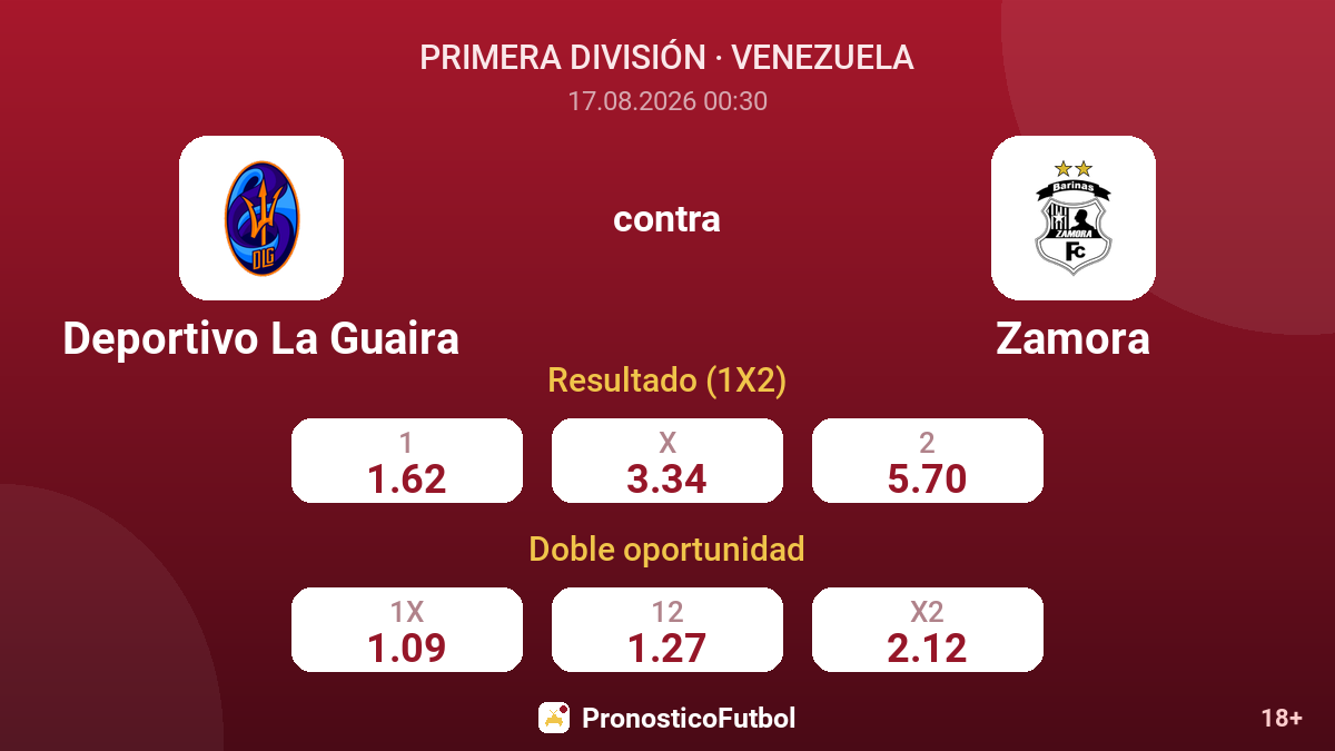 Deportivo La Guaira - Zamora — cuotas