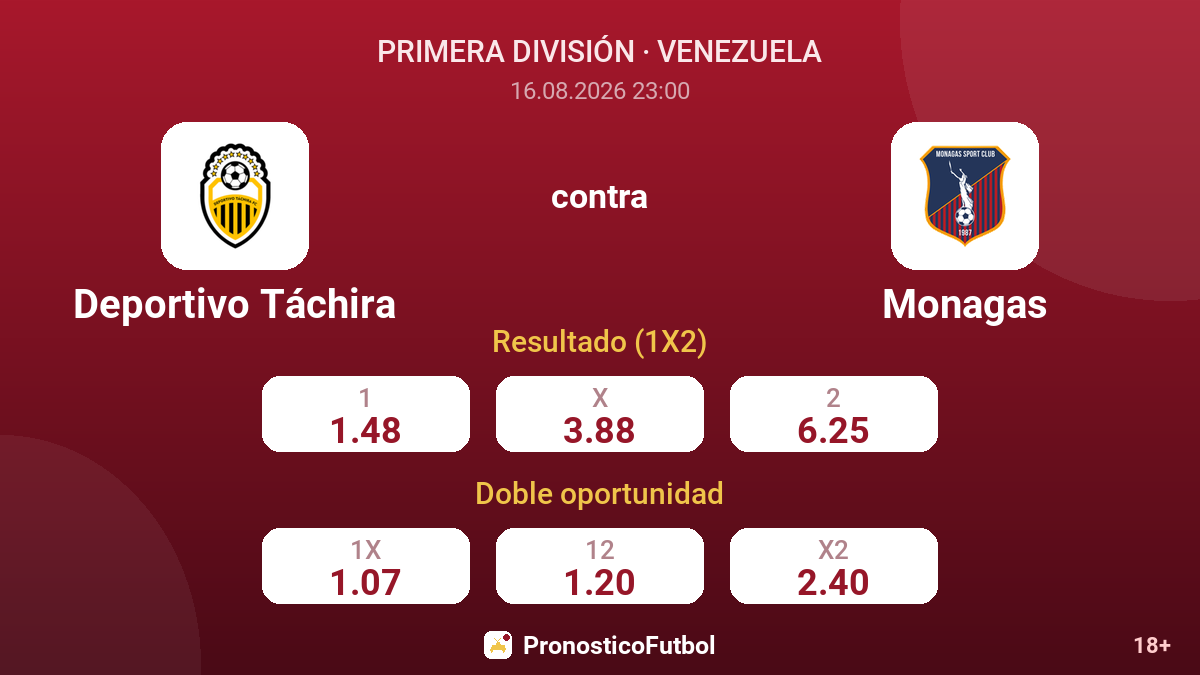 Deportivo Táchira - Monagas — cuotas