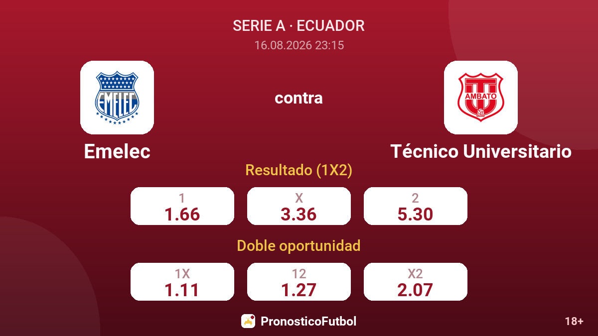 Emelec - Técnico Universitario — cuotas